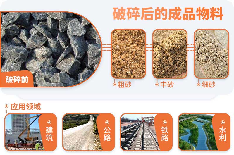 石头制砂后应用较广